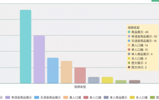 视频文案去哪里找（文案视频制作教程）