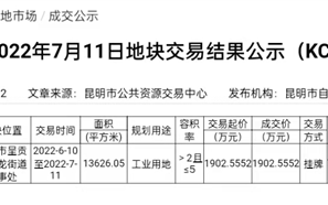 华为斥资1900万在昆明拿20亩地 今年已募资210亿元！余承东要加码汽车业务