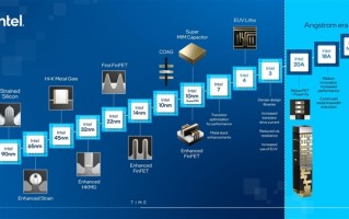 抢先下单19亿一台的下代EUV光刻机 Intel表态：再延期也有B计划