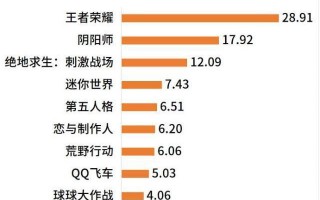 王者荣耀ios和安卓间的转区快要实现了 王者荣耀ios转安卓操作方法