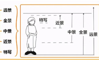 短视频类型有哪几类,哪一种类型适合你