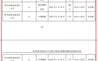 华为拟发行30亿元超短期融资券：今年7次融资240亿