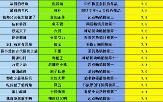 小说榜2021前十名（豆瓣评分9.8最高的书籍）