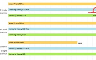 三星Galaxy S23独占3.36GHz版第二代骁龙8：单核跑分霸榜安卓阵营