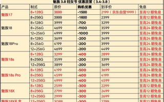 魅族女神节惊喜优惠：旗舰手机至高优惠1600元、24期免息