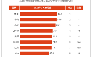 智能手机这八年：华为口碑逆袭成王者 小米重进前三 国人对苹果是真爱