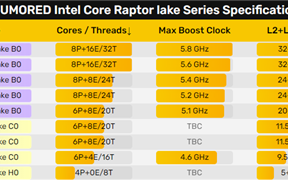 Intel 13代酷睿单核性能一骑绝尘！AMD已看不见尾灯