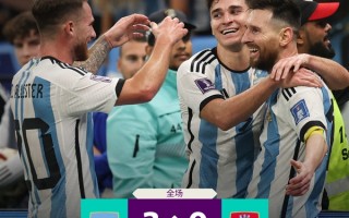 阿根廷3-0克罗地亚晋级决赛！梅西创纪录之夜：成现役世界杯射手王