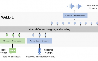 微软发布 AI 声音生成工具 VALL-E，只需 3 秒音频即可模仿人说话