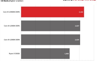 16核5.5GHz！Intel鸡血版酷睿i9-12900KS性能测试：单核、多核碾压锐龙9