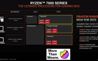 5nm Zen 4来了！AMD首次公布锐龙7000三大产品线：游戏本CPU要做N0.1