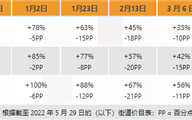 AMD、NVIDIA显卡价格天天崩？热门型号依然贵了2成