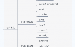 sql语句获取当前时间的函数（sql查询语句大全及实例）