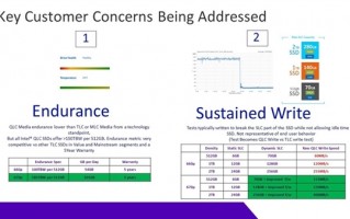 大号U盘！QLC闪存硬盘真实性能被扒：最低60MB/s
