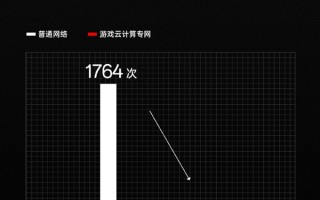 跳Ping有救了！一加11全球首发游戏云计算专网：高延迟次数降低99.43%