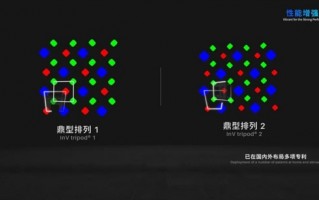 国产屏幕崛起！维信诺展示“双鼎”像素排列：功耗降低、画质提升