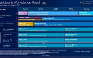 Intel 12/13代酷睿被迫长寿：下一代2024年才有！