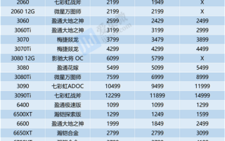 二手显卡暴跌超50%仍无人买只是开始：多款热门显卡价格也大跌！揭秘原因