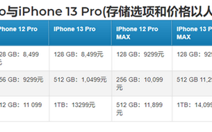 苹果 iPhone 13 全系价格曝光：顶配售价将达新高