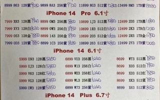 Pro Max版也跌了！iPhone 14全系列渠道报价低于官网