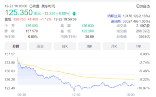 特斯拉今年股价累计暴跌超60%！马斯克透露大跌原因