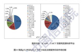 全球顶级域名注册局（域名注册管理中心网站大全）