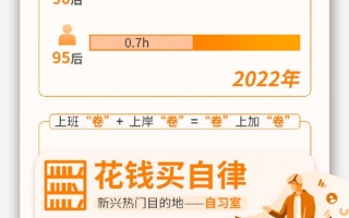 T3出行年度报告：80后平均下班时间最晚 杭州加班全国第一