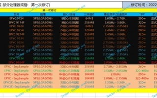 AMD Zen4冲上96核心192线程！功耗仅360W、频率集体退化