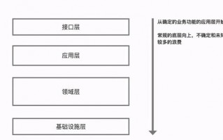 领域模型设计实例（领域模型设计详细举例）