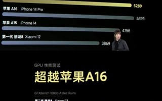 干翻苹果A16后 全新骁龙8 Gen3处理器GPU性能跑分提升50%：压力给到A17