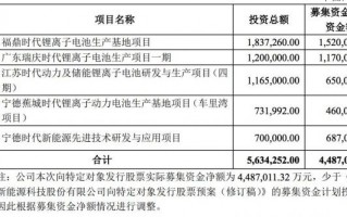 宁德时代：拟使用不超过 230 亿元进行现金管理