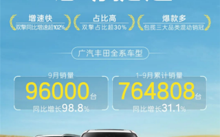 “老旧燃油车”依然畅销！广汽丰田9月热卖9.6万台：凯美瑞最受欢迎