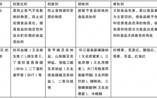 中国调味品协会发文支持海天味业 国人为何谈添加剂色变？适当可保质 非洪水猛兽