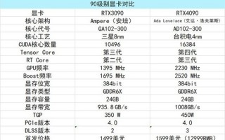 最贵1.3万！RTX 40系列显卡发布 哪款显卡值得买？看完秒懂