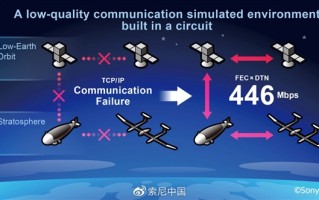 平流层和近地轨道也能上网了：索尼成功演示光通信