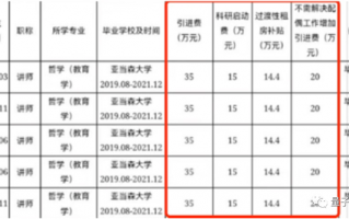 二本院校1800万引进23名菲律宾博士！老师回应：为了变大学