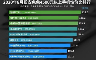 魅族手机哪款性价比最高（魅族性价比最高的手机2021）