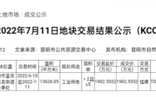 华为斥资 1900 万在昆明拿地，今年募资总额已高达 210 亿