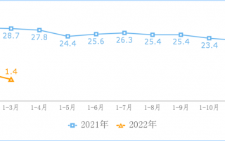 工信部：截至 3 月末我国国内市场监测到的 App 数量为 230 万款，苹果 App Store 中国区为 131 万款