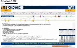 Intel 15代酷睿路线图曝光：台积电3nm打造新U要超越苹果M1 Pro/Max