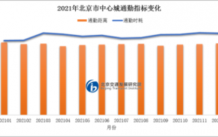 打工人落泪！北京通勤平均耗时51分钟 平均距离13.3公里