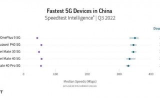 华为通信技术太能打了！发布3年的5G手机依然居国内最快之列