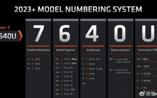 AMD锐龙7000系列CPU命名混乱？三分钟帮你看明白