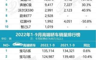 你预算30万以上买啥车？国人最爱高端轿车销量榜公布：宝马3系太强