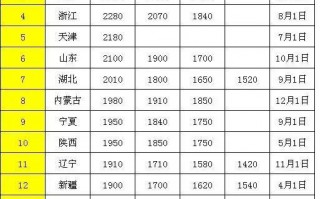 深圳刚刚发布2021年工资调整（深圳2021底薪涨不涨）