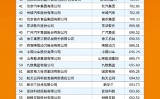 2022新型实体企业百强 都在北上广深杭：京东、华为前三、小米比亚迪上榜