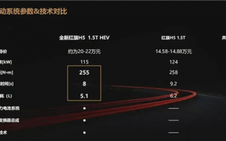 对标奔驰C级 疑似新一代红旗H5售价曝光：1.5T只卖不到15万