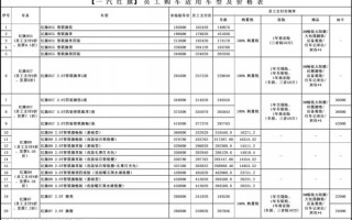 一汽集团员工购车价曝光：全系车型打折 16万就能买奥迪