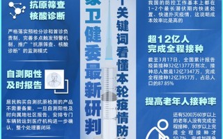 国家卫健委最新研判：14个关键词看懂本轮疫情防控