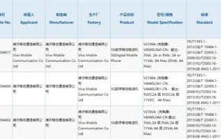 天玑8100+骁龙870双芯！vivo S15系列入网：支持80W快充